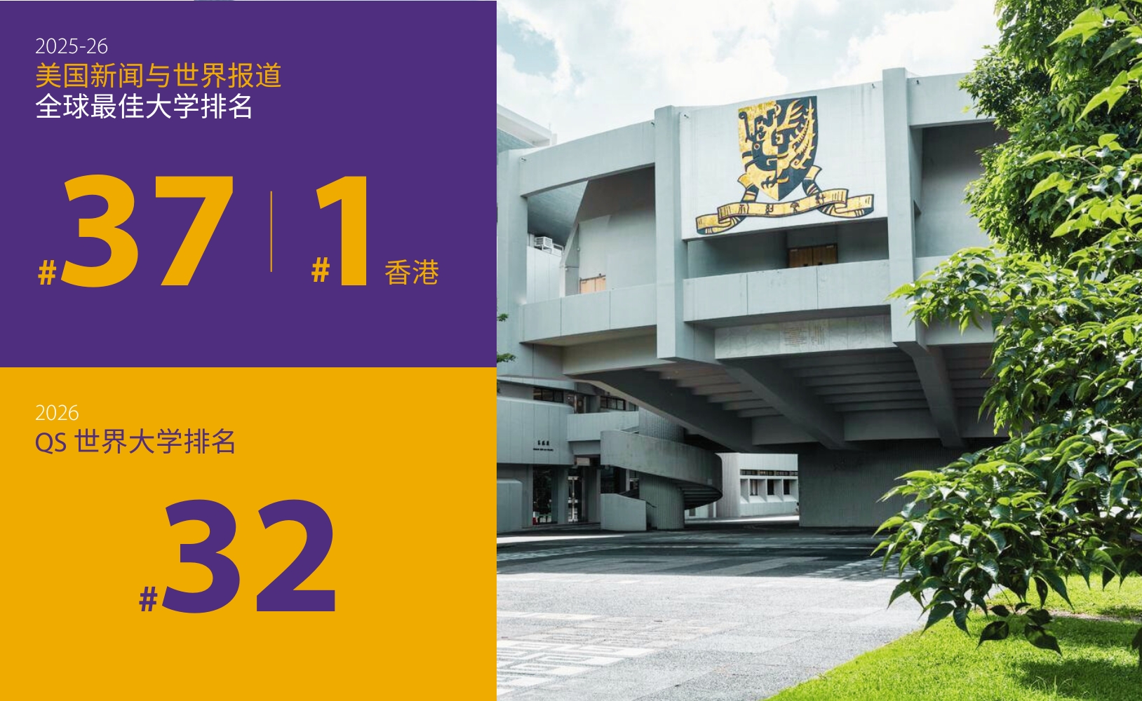 CUHK Rankings